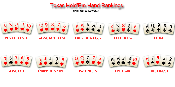 Ranking poker hands list